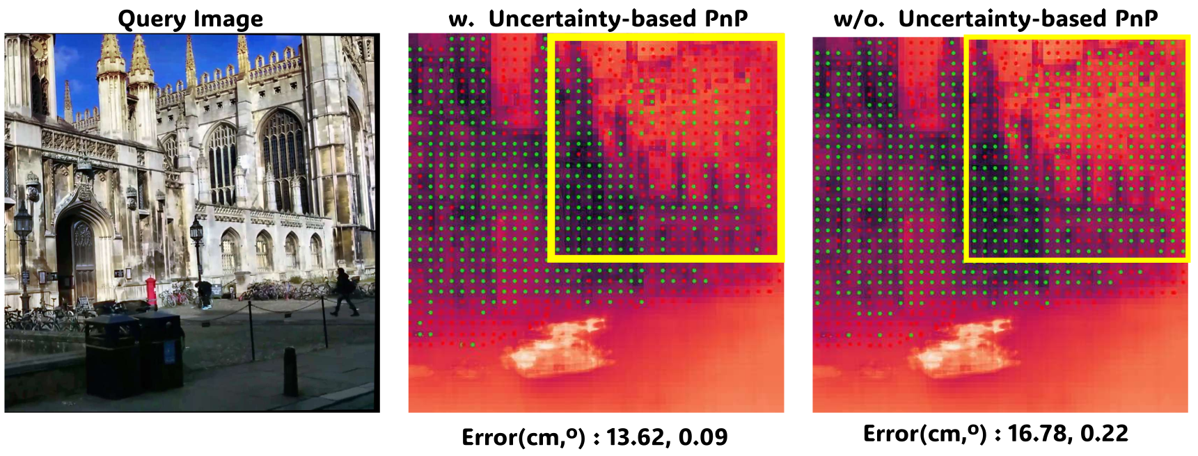 Uncertainty-based PnP