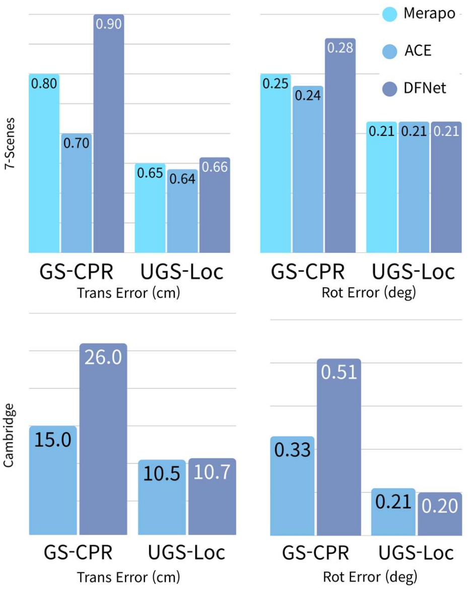 Comparison graph