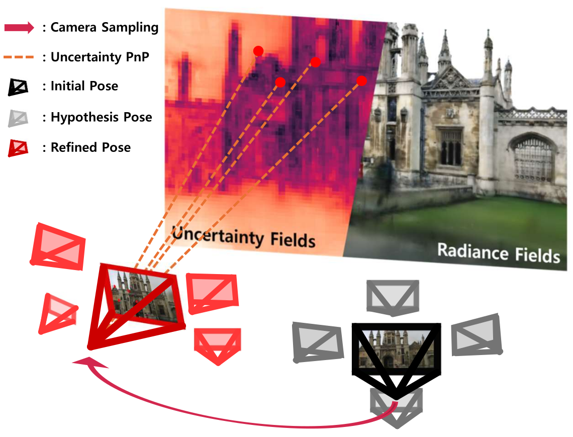 UGS-Loc overview figure