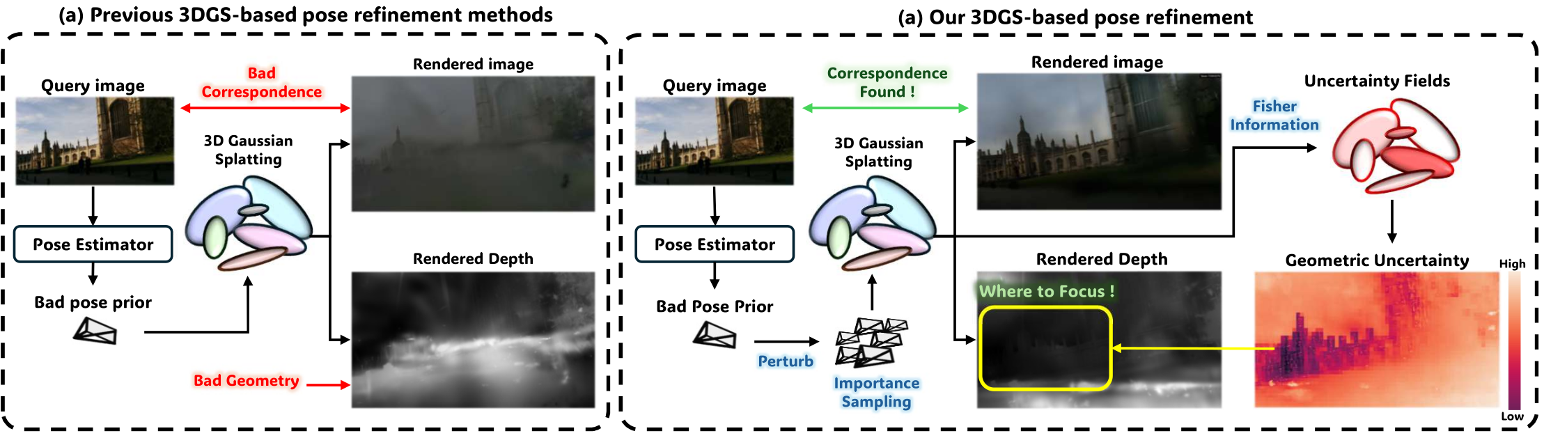 UGS-Loc overview figure